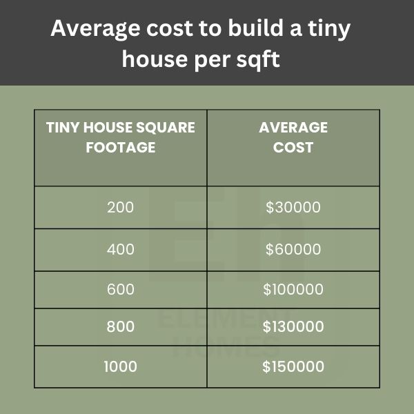 Average Cost to Build a Tiny House - Element Homes